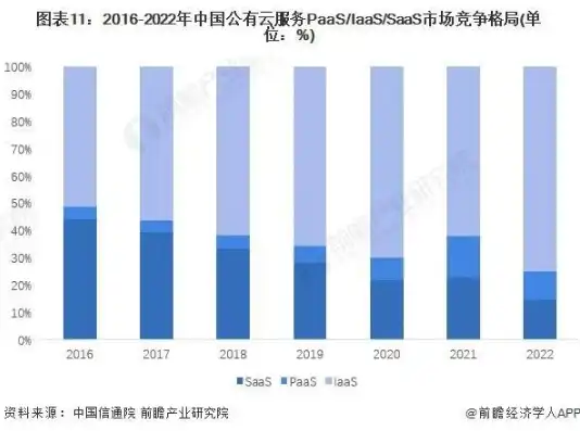 国内云服务器生产商排名，2023年中国云服务器生产商排名及市场分析，揭秘行业巨头与崛起新秀