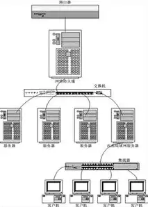 服务器功能介绍，揭秘服务器，构建现代数字世界的基石与效能