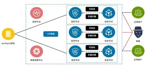 云防护节点网络不通，深入剖析云防护节点与源站服务器连接拒绝问题及解决方案