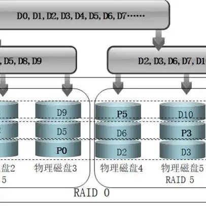 华为服务器进raid配置页面，华为服务器RAID配置详解，步骤与技巧分享