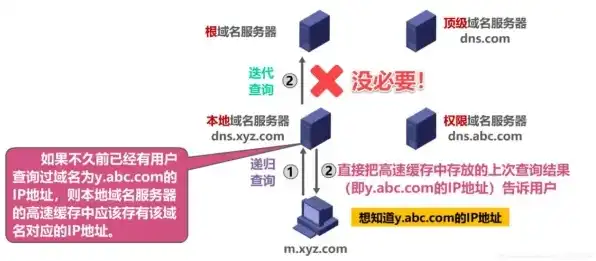 切换服务器地址是什么意思呀，深入解析切换服务器地址，什么是、为什么、如何操作