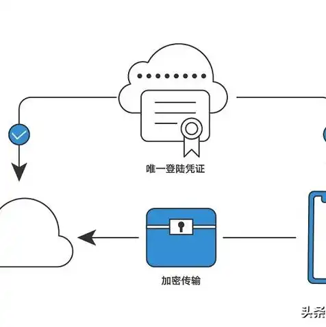 免费云服务器 个人版，深度解析，免费个人云服务器个人版，助你轻松开启云端之旅