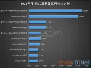国产化服务器品牌前十大排名榜，中国服务器市场崛起，国产化服务器品牌前十大排名榜深度解析