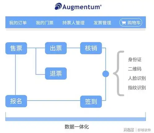 云服务器能做什么有趣的事情，云服务器，开启无限创意的数字世界之旅