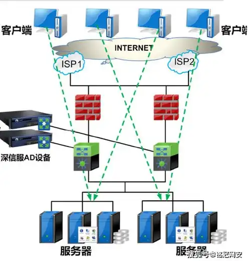 java服务器推荐，Java服务器应用场景分析及操作系统推荐