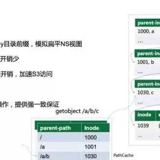 对象存储的概念和特点，对象存储，未来数据存储的新趋势