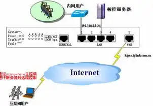 在internet中,域名服务器的主要功能，深入解析Internet域名服务器的作用及其重要性