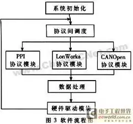 服务器的配置组成有哪些，深入解析服务器配置组成，硬件与软件的协同工作