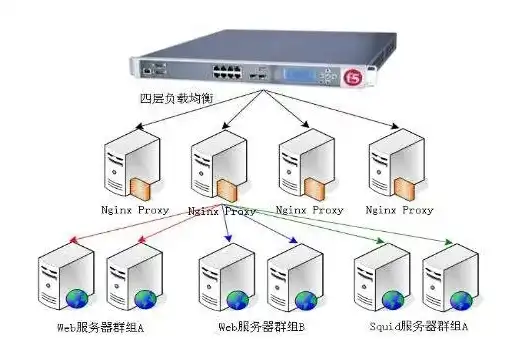 云主机负载均衡，云服务器负载均衡方案解析及报价全面解读