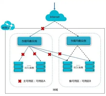 云主机负载均衡，云服务器负载均衡方案解析及报价全面解读