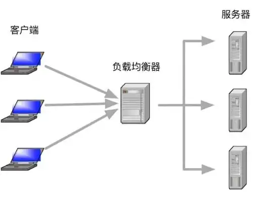 云主机负载均衡，云服务器负载均衡方案解析及报价全面解读