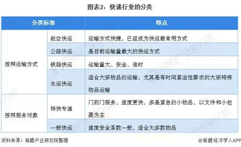 阿里云服务器租赁价格表图片，阿里云服务器租赁价格表深度解析，全面了解阿里云云服务器性价比与适用场景