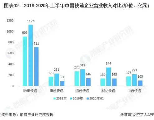 阿里云服务器租赁价格表图片，阿里云服务器租赁价格表深度解析，全面了解阿里云云服务器性价比与适用场景