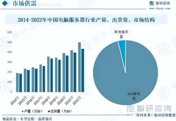 生产服务器的厂家排名，2023年全球生产服务器厂家排名及市场分析