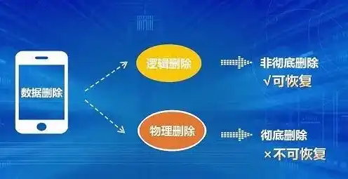 云服务的软件恢复聊天记录可以恢复吗，云服务软件在数据恢复中的重要作用，能否从云端恢复聊天记录？