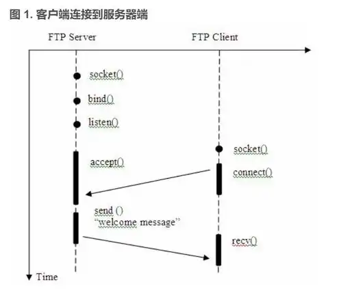 源码如何上传到服务器，从源码到云端，详细解析如何将源码上传至服务器