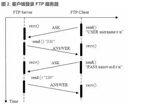 源码如何上传到服务器，从源码到云端，详细解析如何将源码上传至服务器