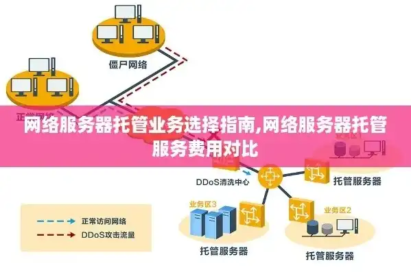 服务器和托管费用一样吗，服务器与托管费用解析，是否相同及其差异分析