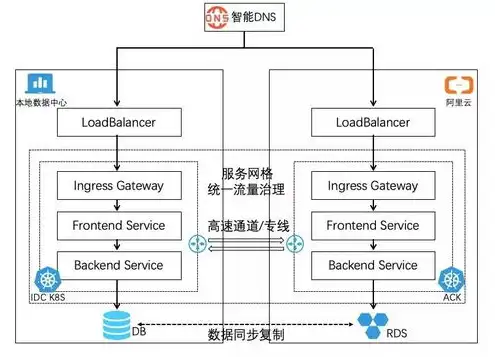 云服务器cvm是什么，深入解析云服务器CVM，究竟是不是云原生？