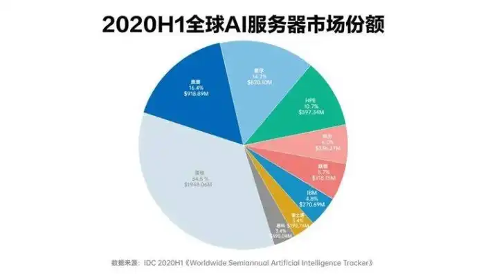 全球13个根服务器排名，全球13个根服务器排名揭秘，揭秘互联网的心脏地位及影响力