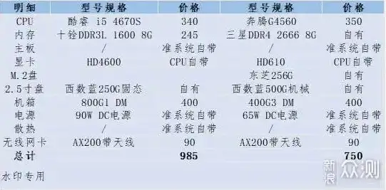 组装迷你主机配置清单，组装迷你主机全攻略，配置清单与实操步骤详解