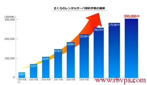 日本樱花服务器sakura哦在家，樱花飘落，云端绽放——深度解析日本樱花云服务器桃花的魅力与优势