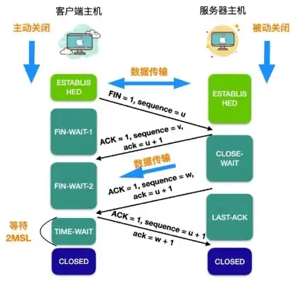 服务器有什么功能可以用，深入解析服务器功能，驱动现代网络世界的核心引擎