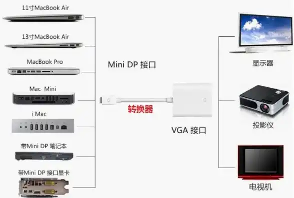 主机连接笔记本显示器怎么切换电视，笔记本显示器与电视切换连接全攻略，轻松实现多屏互动