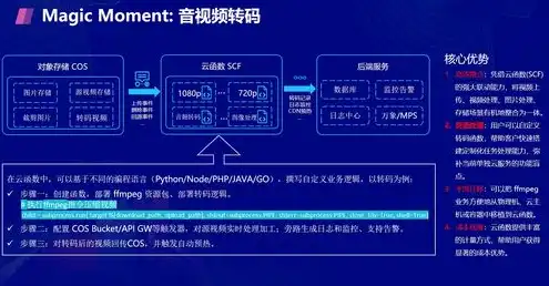 云主机类型是指什么意思，深入解析云主机类型，不同类型云主机的特点与适用场景