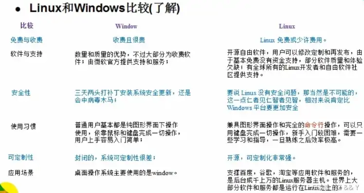 主要服务器操作系统目前有三种，主流服务器操作系统解析，Windows、Linux与Unix的优劣对比