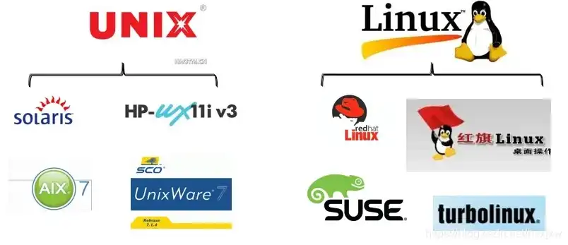 主要服务器操作系统目前有三种，主流服务器操作系统解析，Windows、Linux与Unix的优劣对比