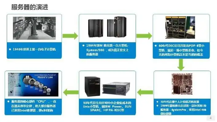 关于云主机使用的硬盘类型，云主机硬盘类型解析，存储类型是否一致？深度探讨