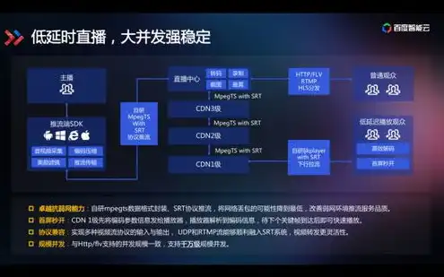 云上服务是什么意思啊，云上服务，揭秘互联网时代的新型基础设施与商业模式