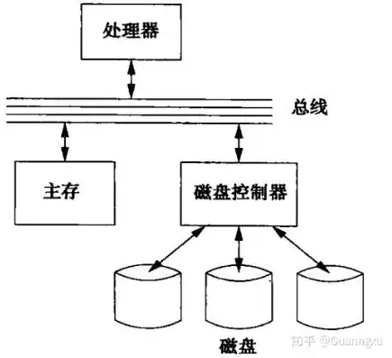 存储服务器组成部件包括，深入解析存储服务器组成部件，构建高效数据存储系统的关键要素