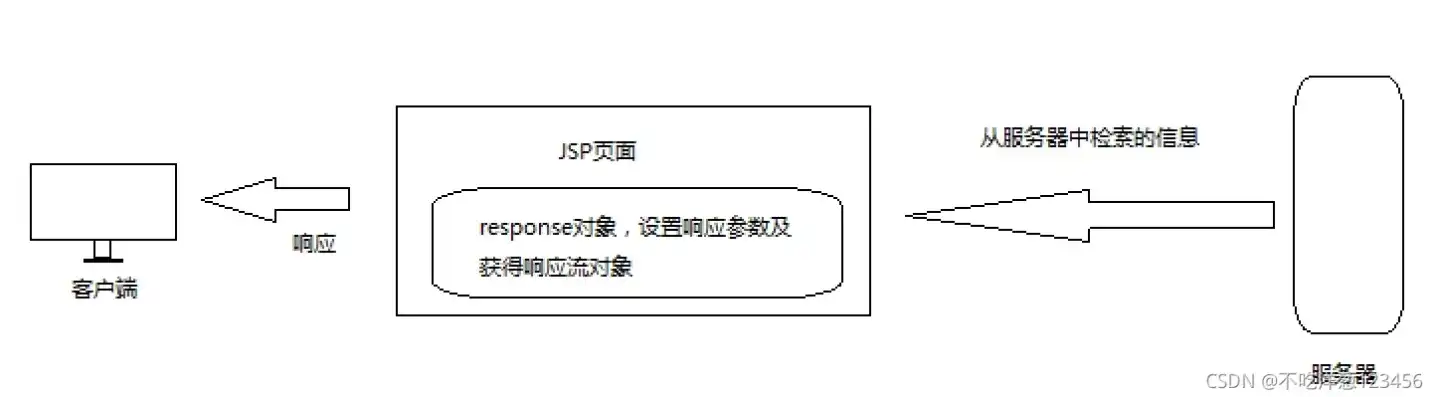 对象存储原理详细讲解，深入解析对象存储原理，技术架构、工作流程与应用场景