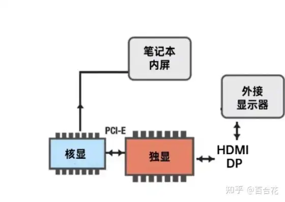 迷你主机独显直连怎么用，迷你主机独显直连，解锁游戏新境界，体验畅快游戏时光