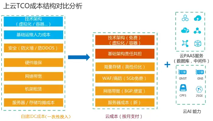 弹性云服务器实例详解图，深入解析弹性云服务器实例详解图，构建高效云平台的关键要素