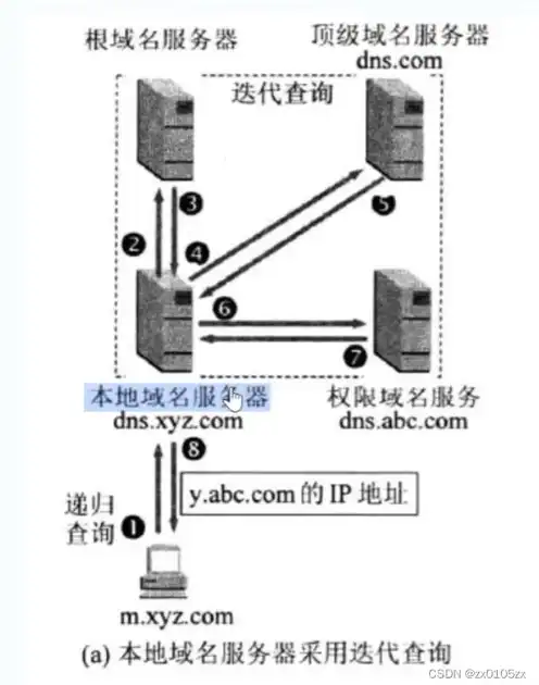 请检查服务器信息怎么办啊，深度解析当请检查服务器信息出现时，如何应对及解决方法详解