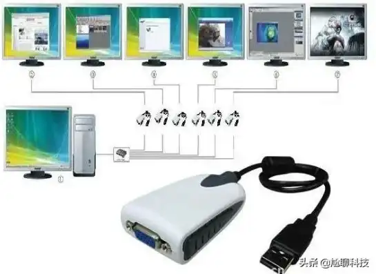 一台主机接多台显示器独立工作好吗，一台主机连接多台显示器，实现独立工作的优势与技巧解析