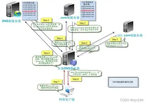 香港域名注册流程详解，香港域名注册全攻略，详细流程解析及注意事项