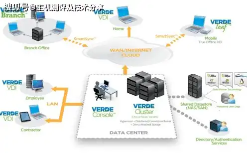 vps和共享主机的区别是什么，VPS与共享主机，深度解析两者之间的差异与优劣