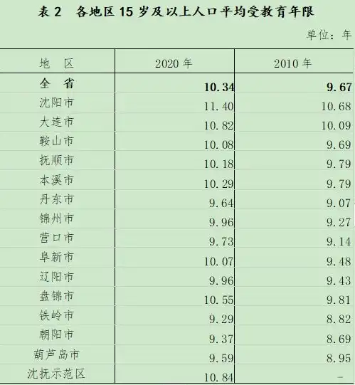 英雄联盟服务器人数排行2021最新，2021英雄联盟服务器人数排行解析，哪些服务器独领风骚？