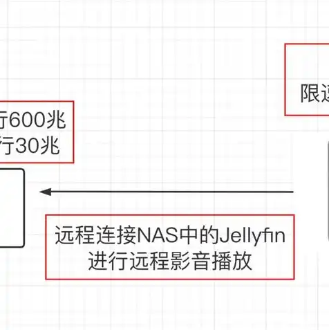 高清点播服务器功能有哪些，深入解析高清点播服务器功能，打造极致观影体验的核心要素