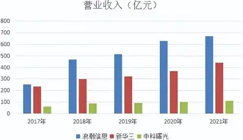 存储服务器厂家国产排名前十有哪些，揭秘国产存储服务器市场，排名前十的厂家及亮点分析