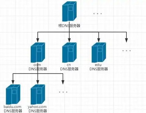 起床战争服务器ip地址1.8，Java版1.8起床战争服务器探索与挑战并存的奇幻冒险之旅