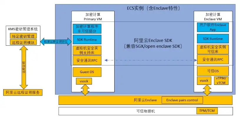 阿里云对象存储服务是什么意思，揭秘阿里云对象存储服务，高效、安全、可扩展的云端存储解决方案