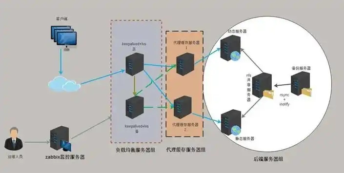 学校局域网搭建，学校局域网服务器部署全攻略，从规划到实施，打造高效网络环境