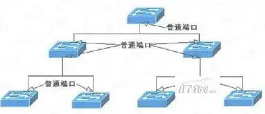 两台主机办公很麻烦吗为什么不一样呢，两台主机办公的利弊与差异分析，为何选择不同配置的主机？