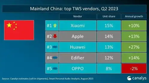 中国服务器密码机厂商排名榜，2023年中国服务器密码机厂商排名榜，创新驱动，行业领军者脱颖而出