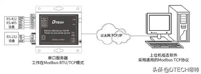 串口联网服务器说明书，深入解析串口联网服务器，技术原理、应用场景及解决方案